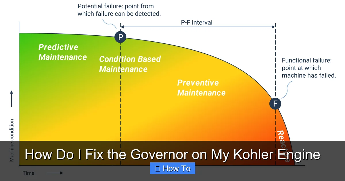 How Do I Fix the Governor on My Kohler Engine